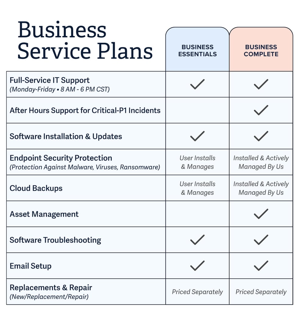 CE_BusinessServicePlans_ComparisonChart_2025_D6