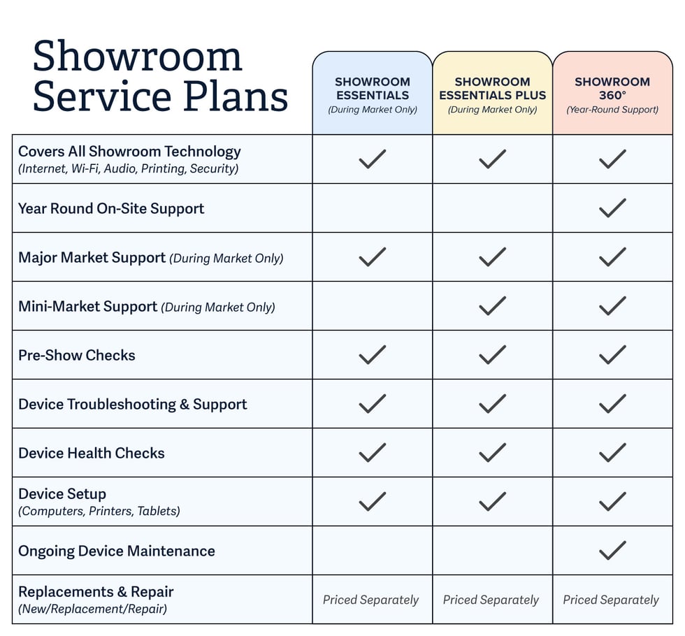 CE_ShowroomServicePlans_ComparisonChart_2025_D3 CE_ShowroomServicePlans_ComparisonChart_2025_D3